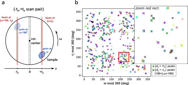 [Figure 3]