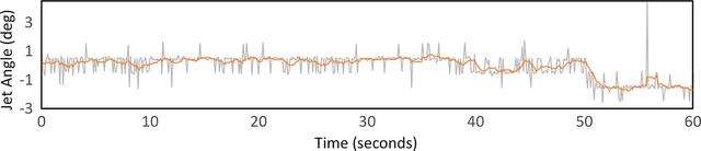 [Figure 5]