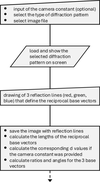 [Figure 1]