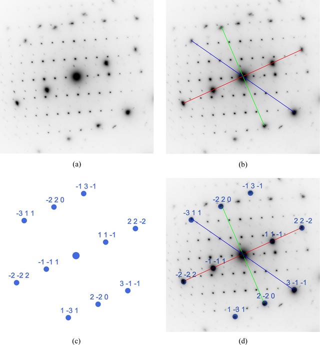 [Figure 4]