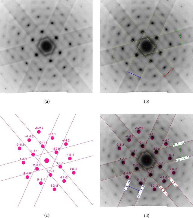 [Figure 7]