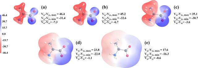 [Figure 10]