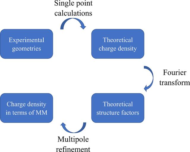 [Figure 2]