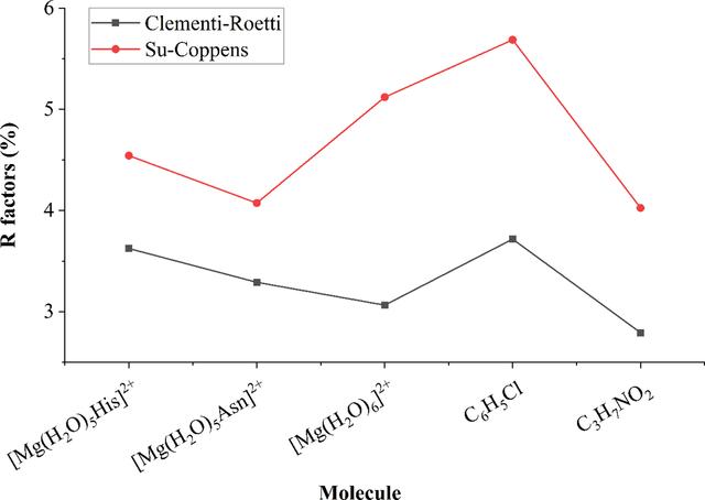 [Figure 3]