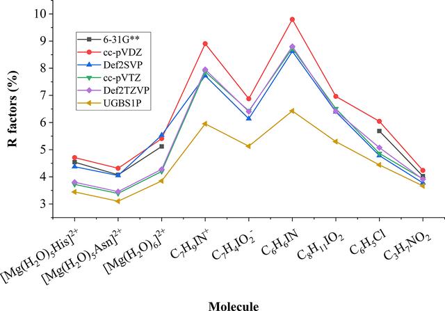 [Figure 5]