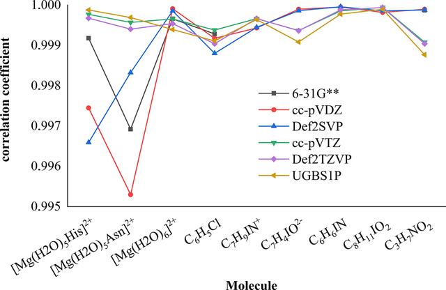 [Figure 6]