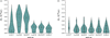 [Figure 7]