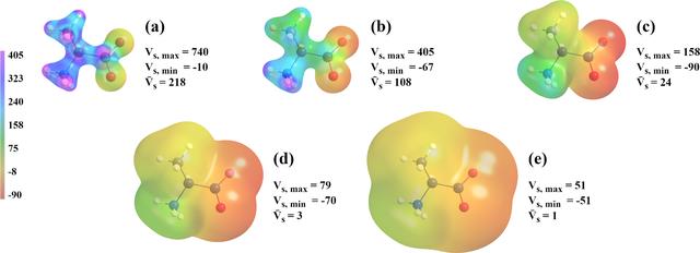 [Figure 9]