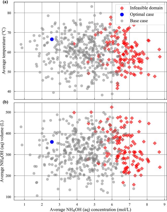 [Figure 10]