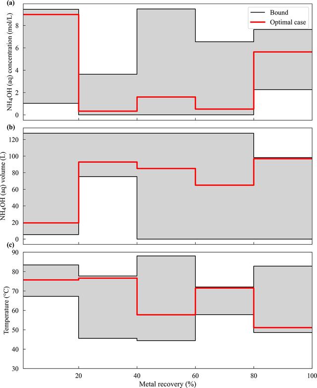 [Figure 11]