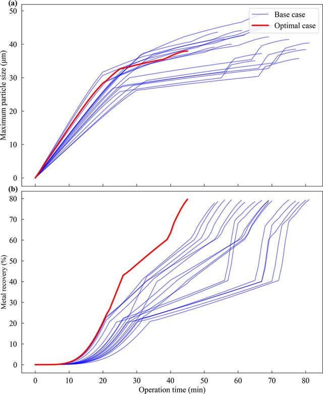 [Figure 13]