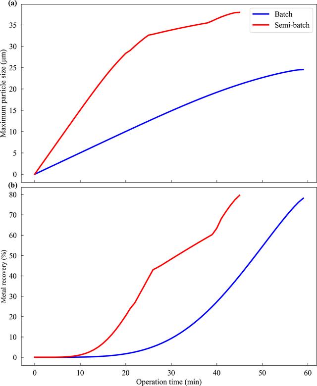 [Figure 15]