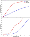 [Figure 15]