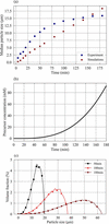 [Figure 3]