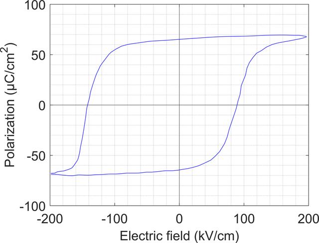 [Figure 2]