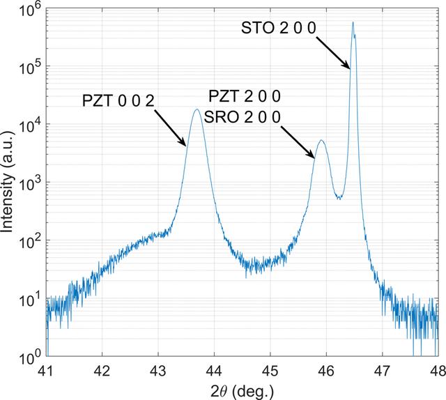 [Figure 3]