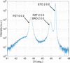 [Figure 3]