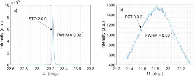 [Figure 4]