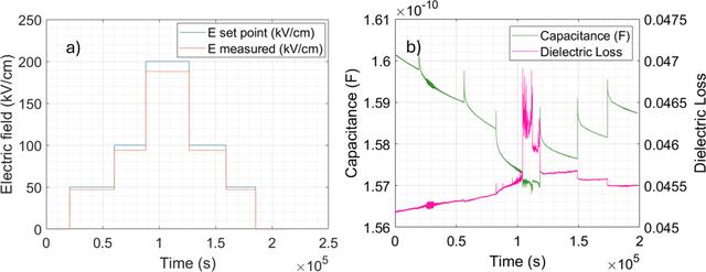 [Figure 7]