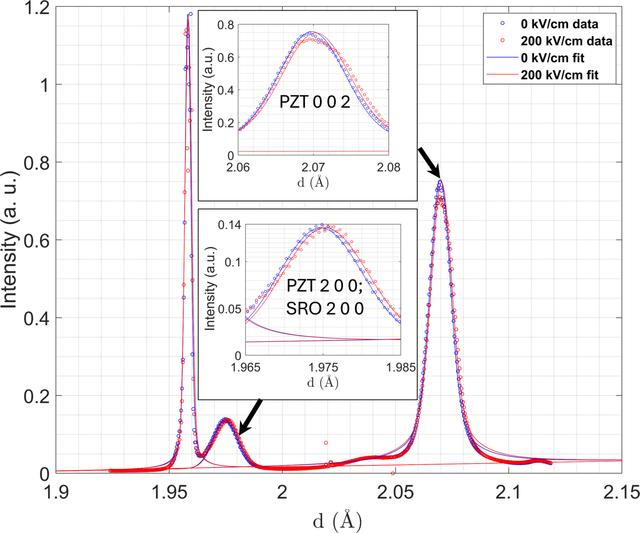 [Figure 9]