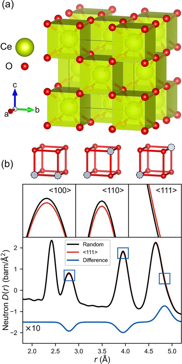 [Figure 1]