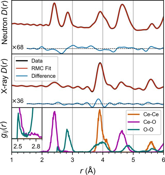 [Figure 2]