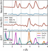 [Figure 2]