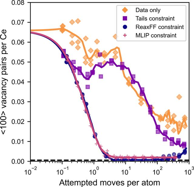 [Figure 3]