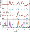 [Figure 4]