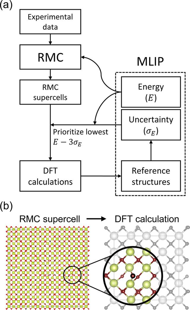 [Figure 5]