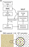 [Figure 5]