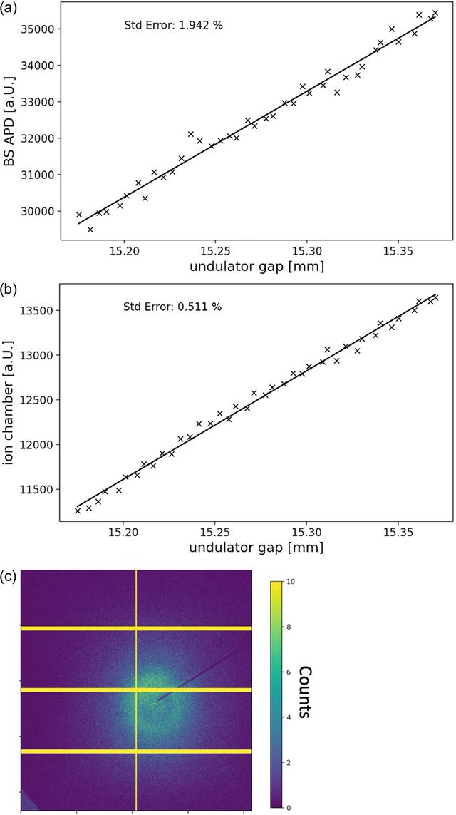 [Figure 2]