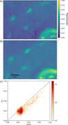 [Figure 3]