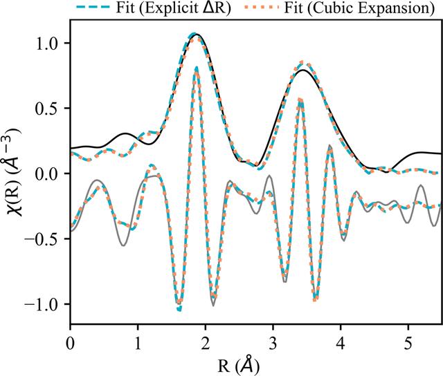 [Figure 2]