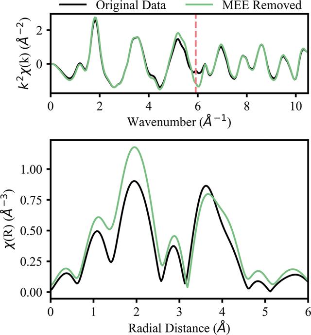 [Figure 4]