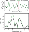 [Figure 4]