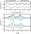 [Figure 5]