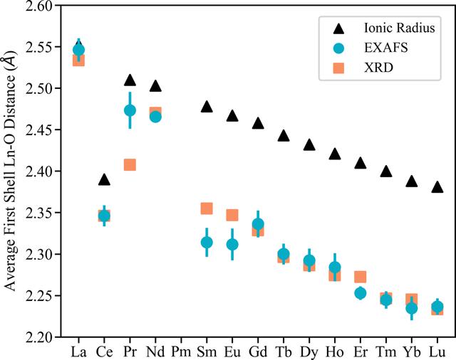 [Figure 6]