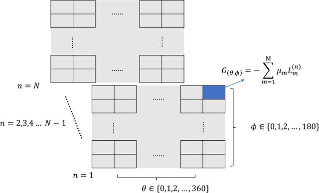 [Figure 4]