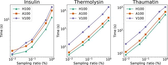 [Figure 9]