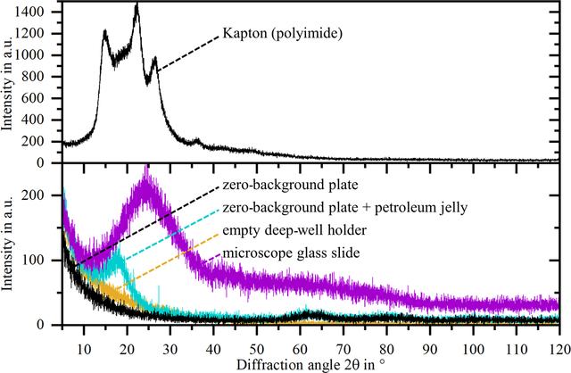 [Figure 10]