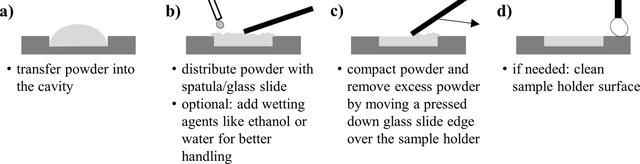 [Figure 2]