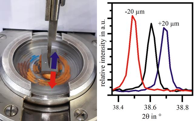 [Figure 3]