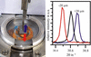 [Figure 3]