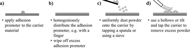 [Figure 5]