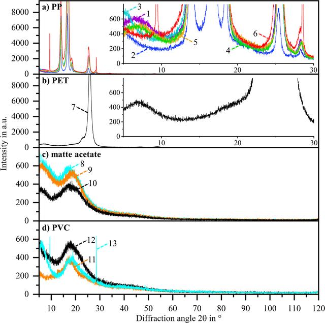 [Figure 9]