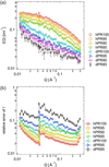 [Figure 12]