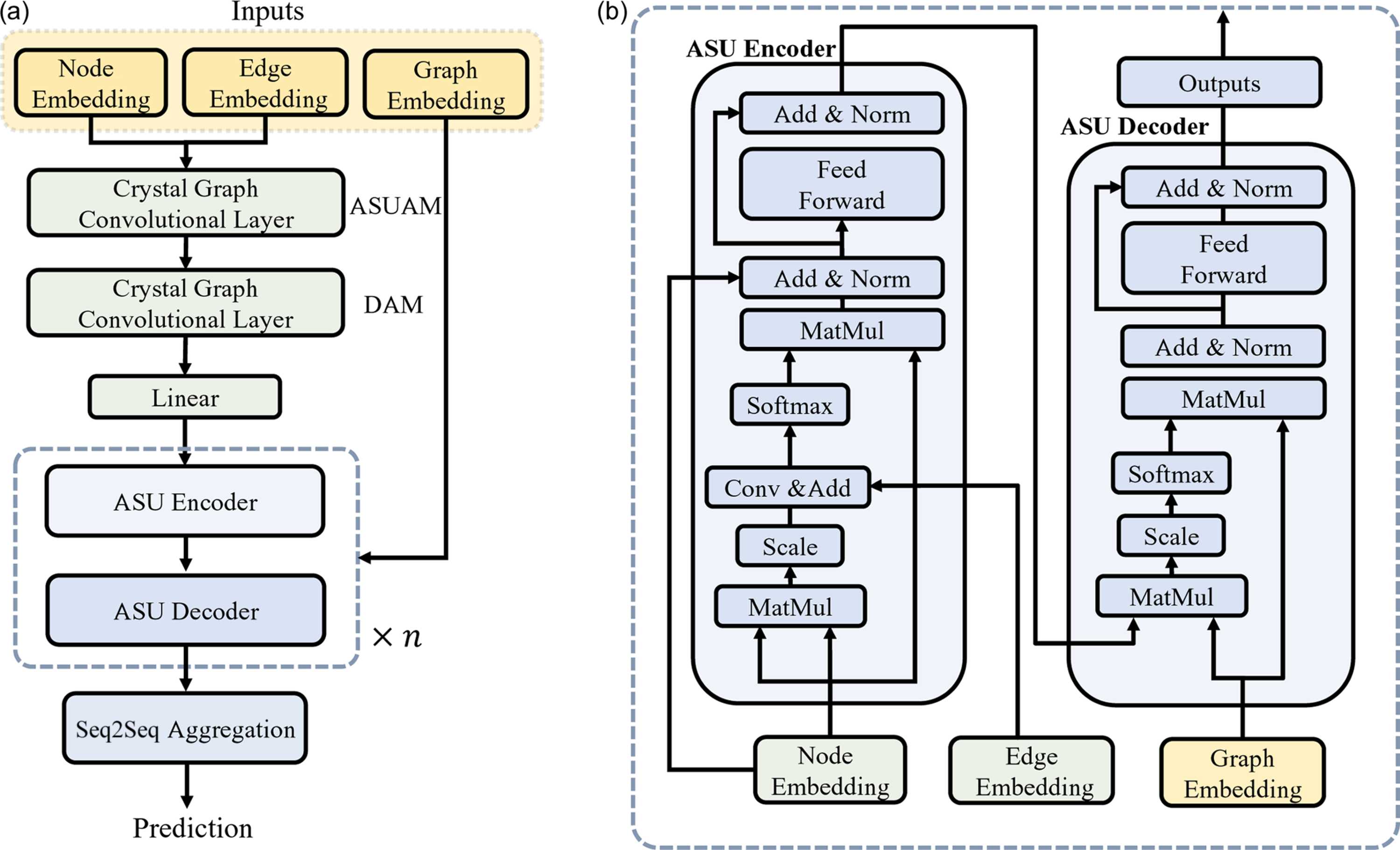 (IUCr) ASUGNN: an asymmetric-unit-based graph neural network for ...