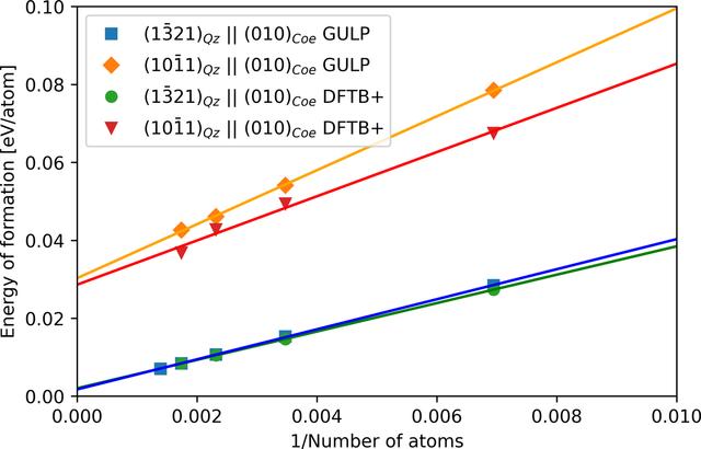 [Figure 2]