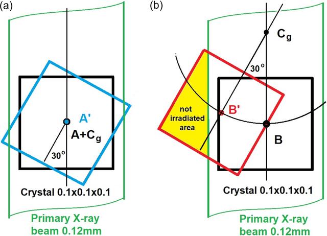 [Figure 1]